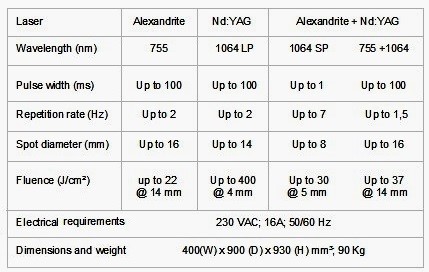 Quanta Duetto specifications