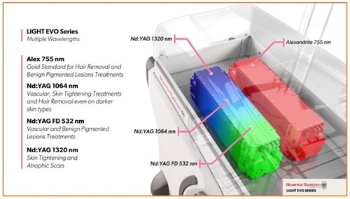 Dual Laser Sources in Quanta Light EVO system